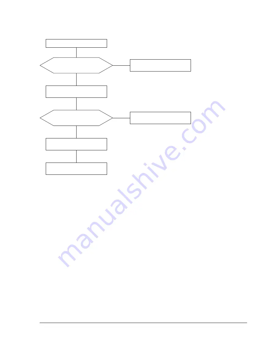 Samsung SyncMaster 700p Plus Service Manual Download Page 45