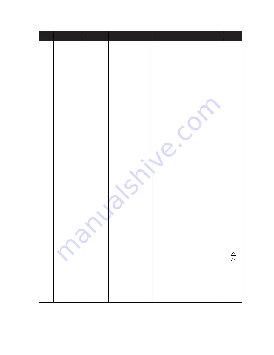 Samsung SyncMaster 700p Plus Service Manual Download Page 54