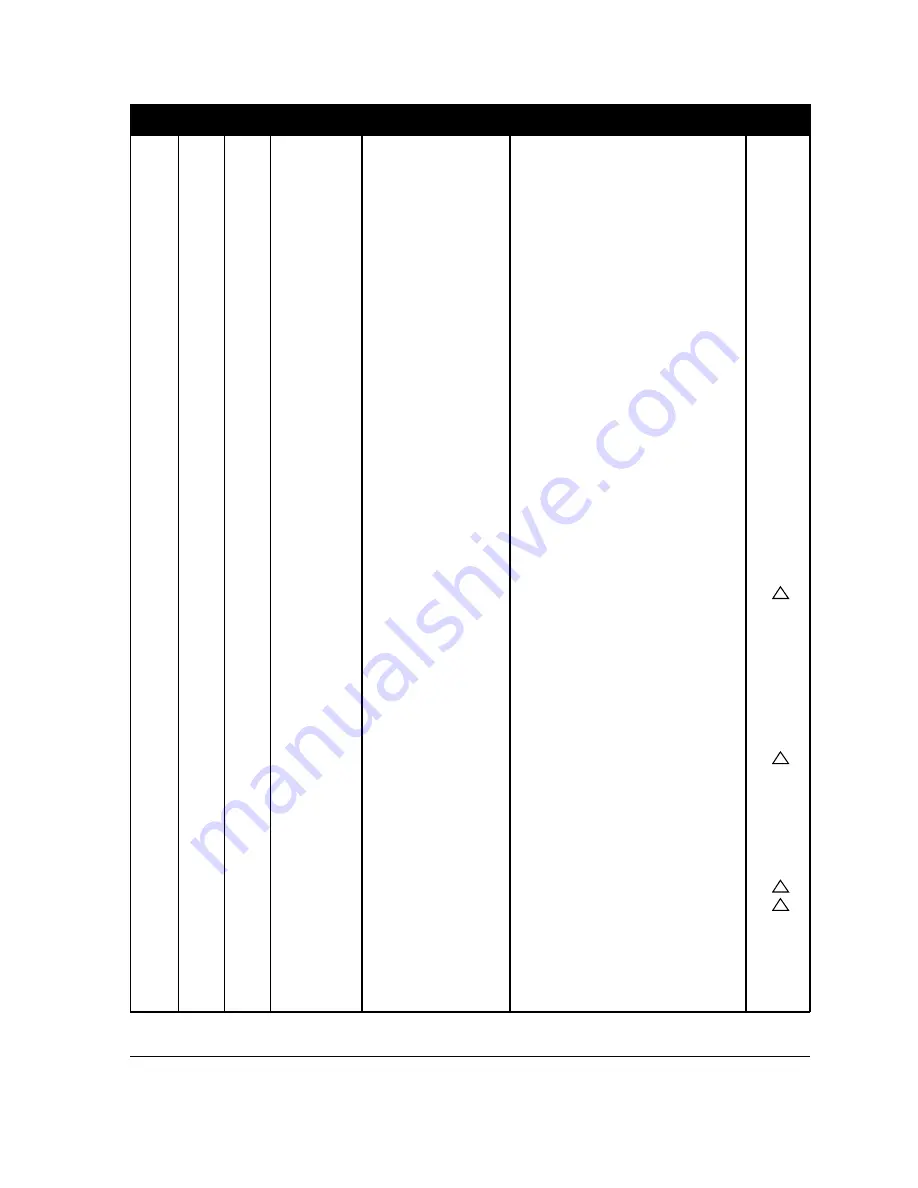 Samsung SyncMaster 700p Plus Service Manual Download Page 57