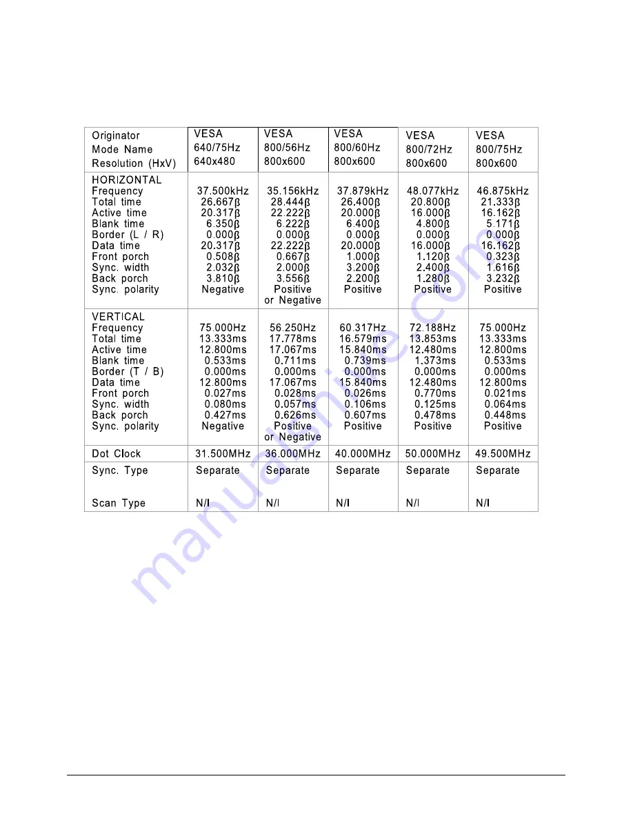 Samsung SyncMaster 730MP Service Manual Download Page 9