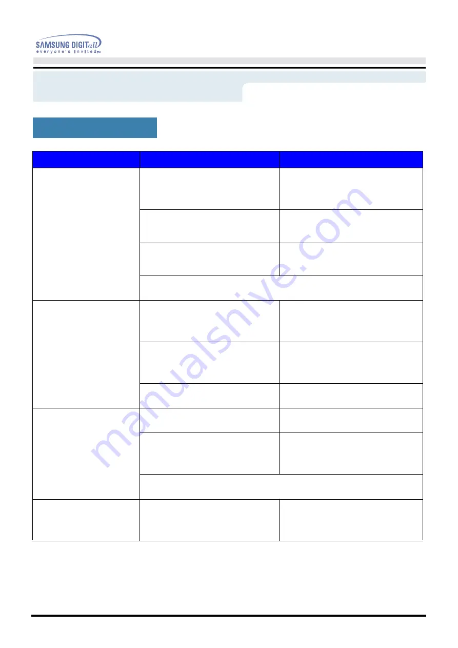 Samsung SyncMaster 900NF User Manual Download Page 63