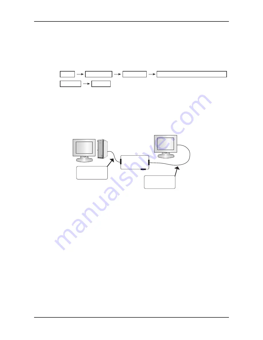 Samsung SyncMaster BX2250 Service Manual Download Page 31