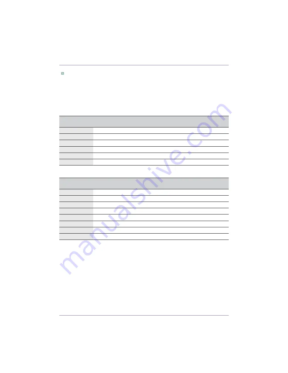 Samsung SyncMaster P2250 User Manual Download Page 22