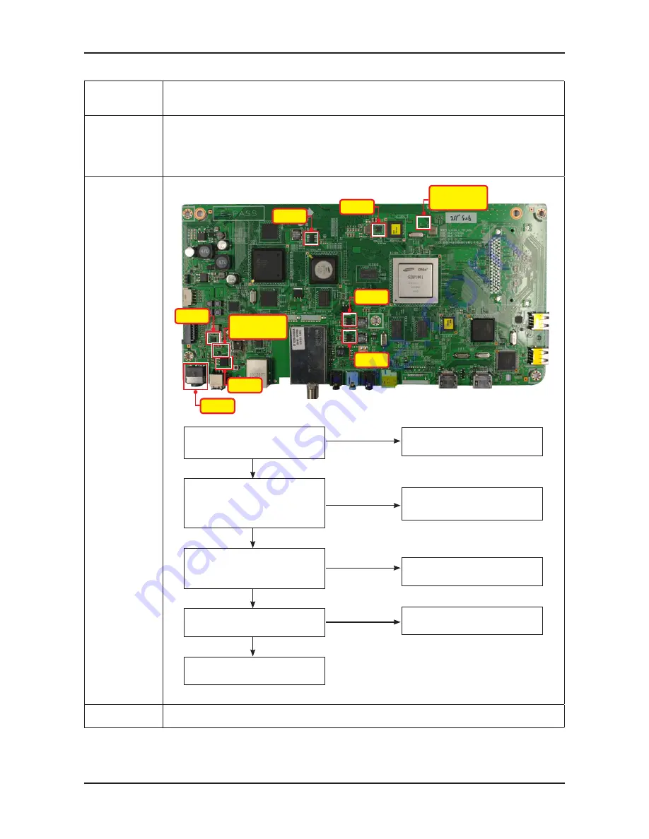 Samsung SyncMaster T23A750 Service Manual Download Page 22