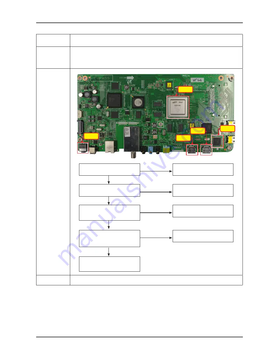 Samsung SyncMaster T23A750 Service Manual Download Page 28