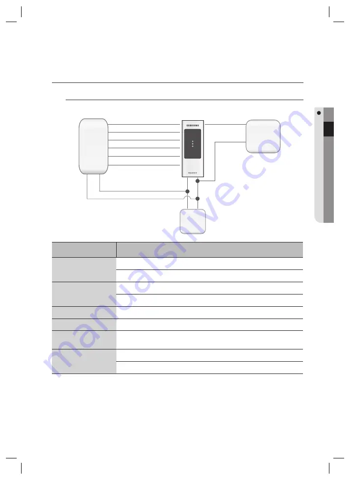 Samsung Techwin SSA-R1001V User Manual Download Page 11