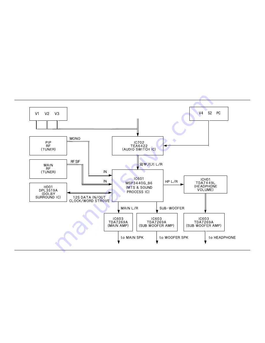 Samsung TSL3099WF/XAA Скачать руководство пользователя страница 53