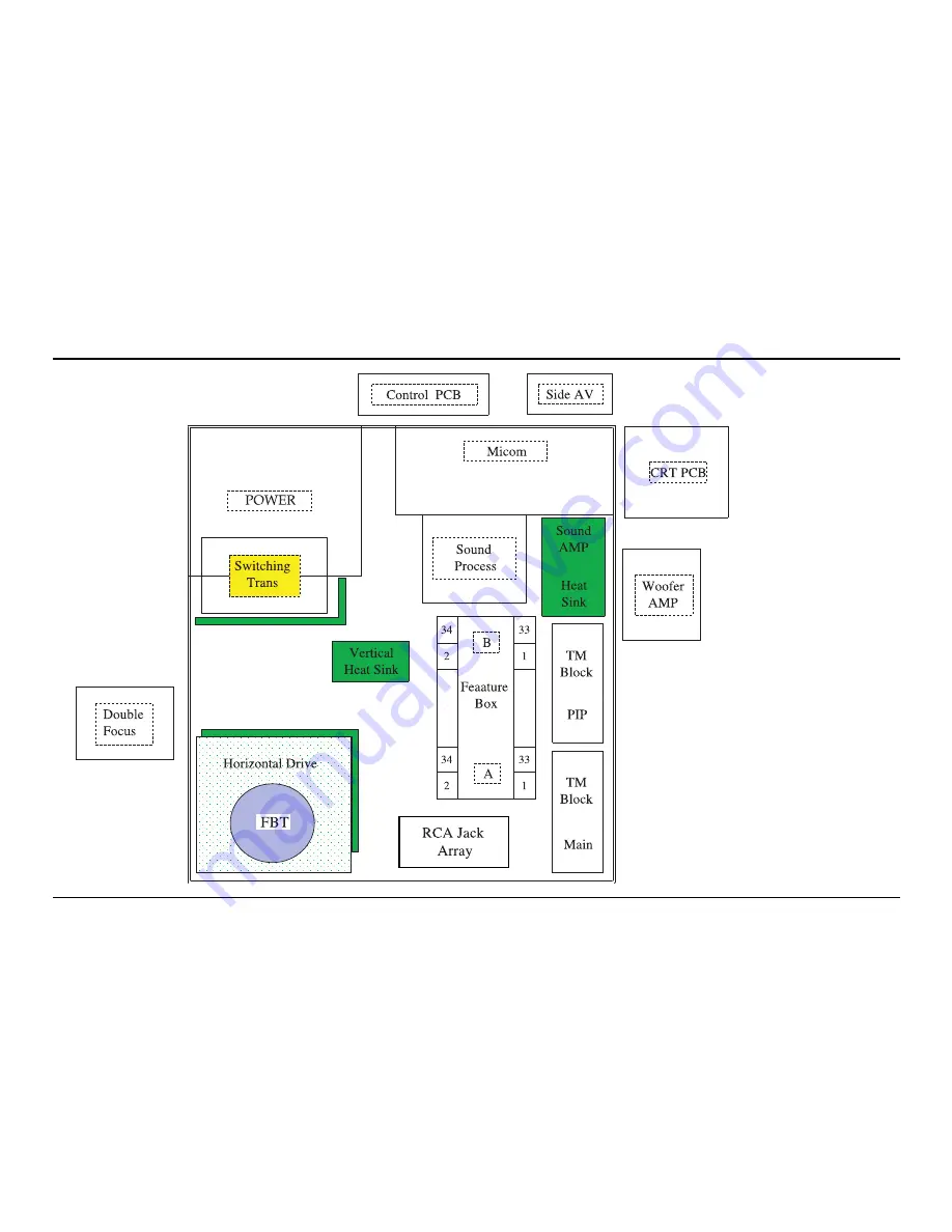 Samsung TXM2796HFX/XAA Service Manual Download Page 60