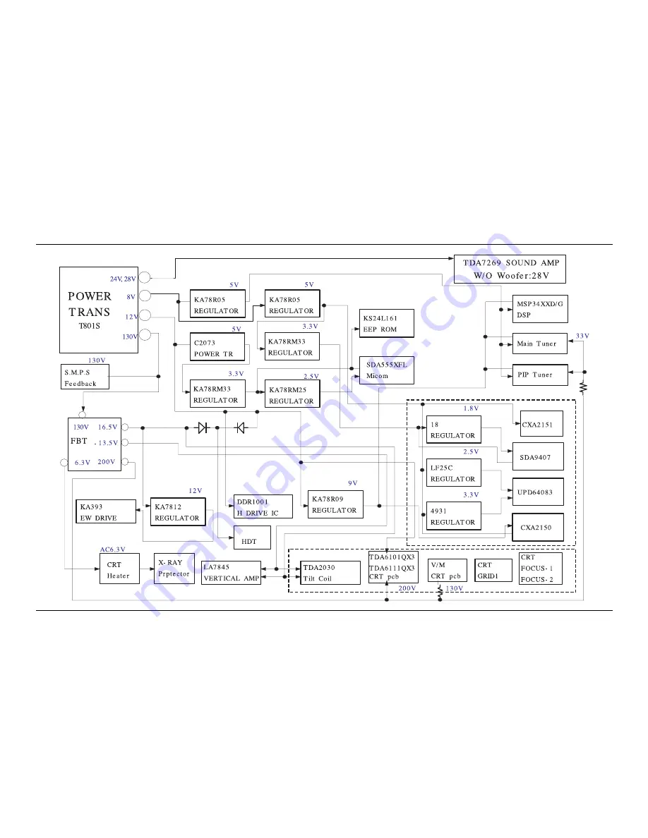 Samsung TXM2796HFX/XAA Service Manual Download Page 62