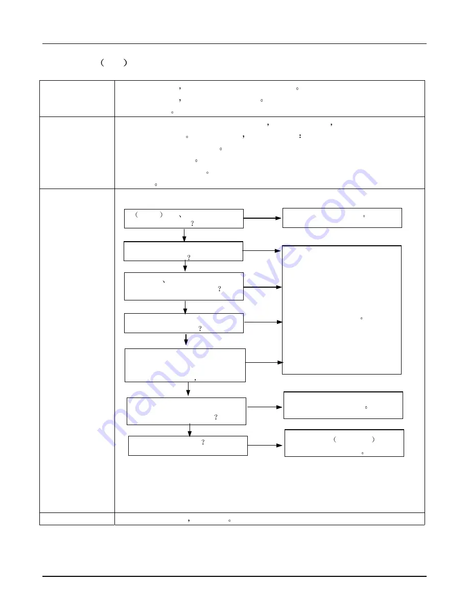 Samsung UA22C4000P Srevice Manual Download Page 33