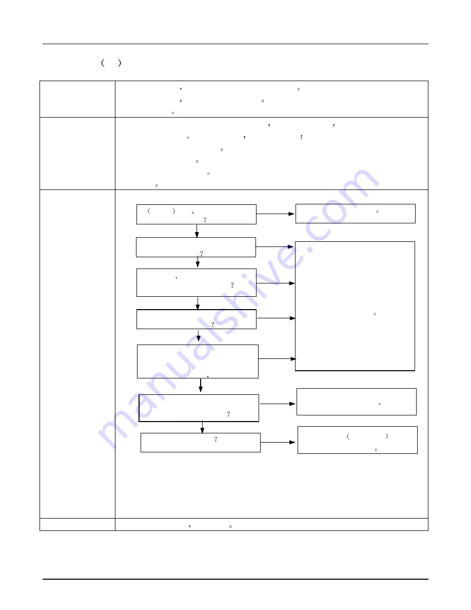 Samsung UA22C4000P Srevice Manual Download Page 35