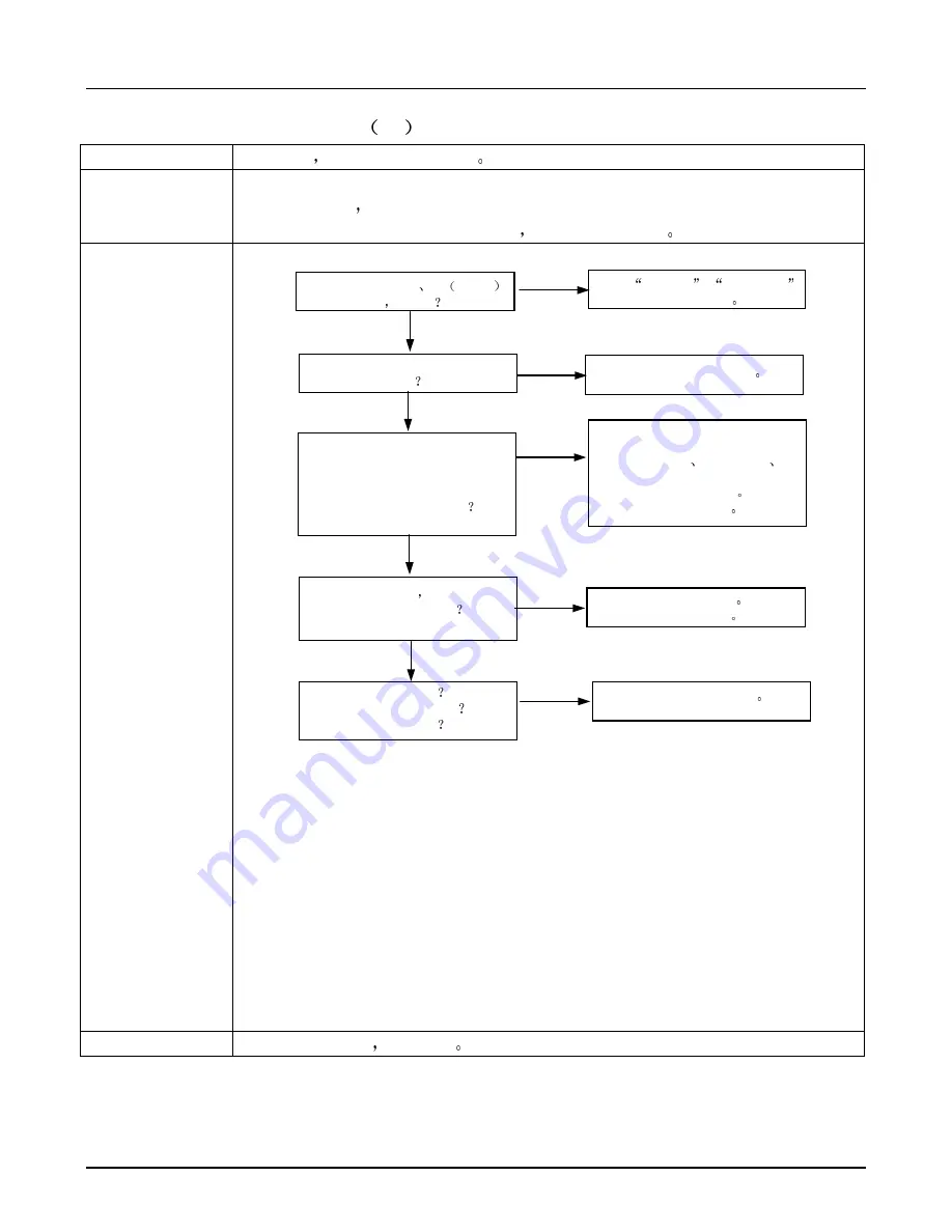 Samsung UA22C4000P Srevice Manual Download Page 44