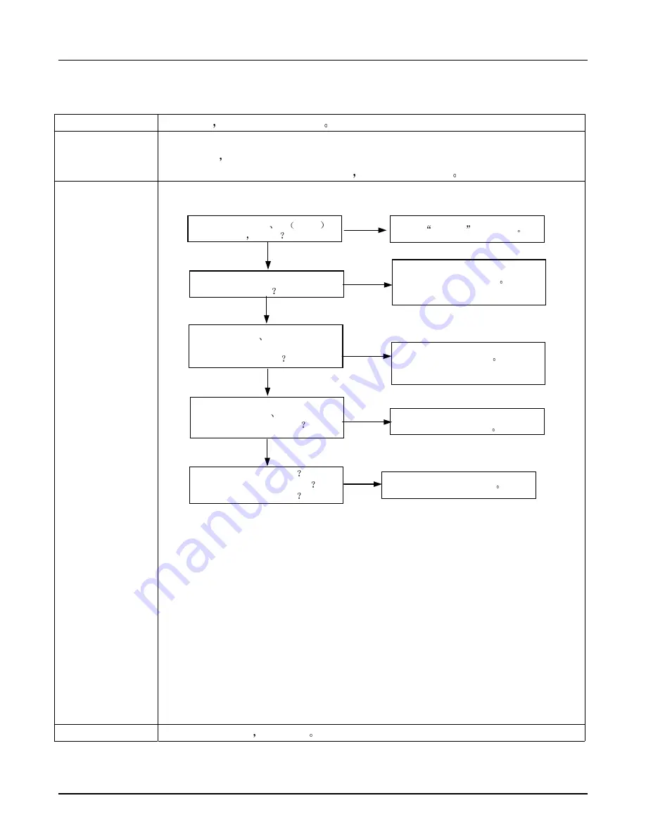 Samsung UA22C4000P Srevice Manual Download Page 47