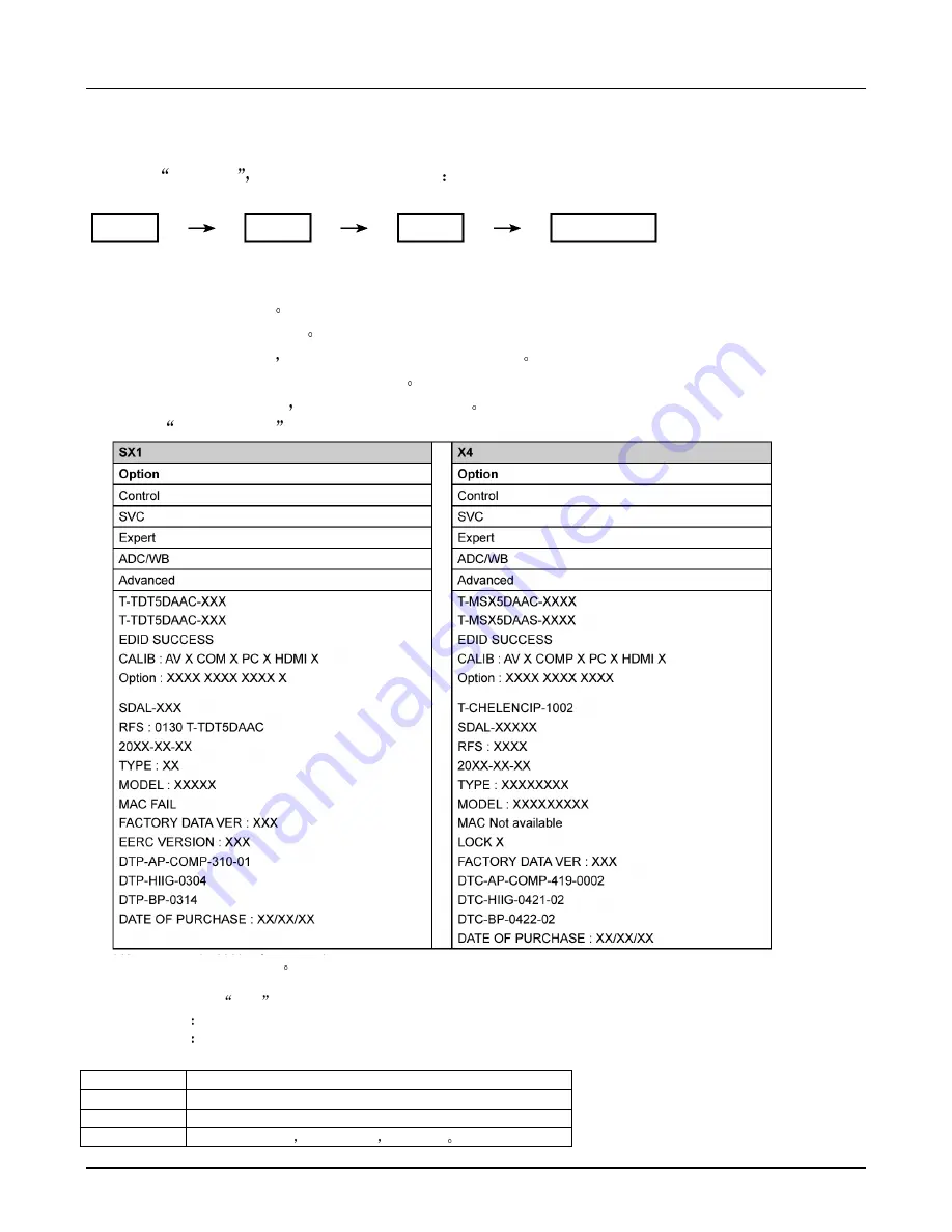 Samsung UA22C4000P Скачать руководство пользователя страница 68