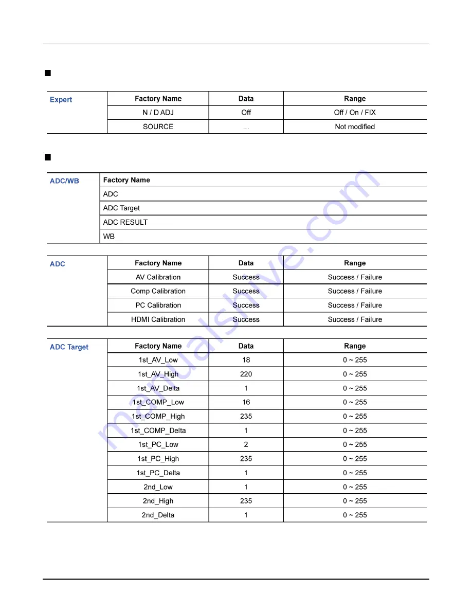 Samsung UA22C4000P Srevice Manual Download Page 74