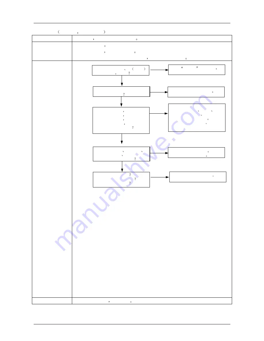 Samsung UA32D5000PH Service Manual Download Page 34