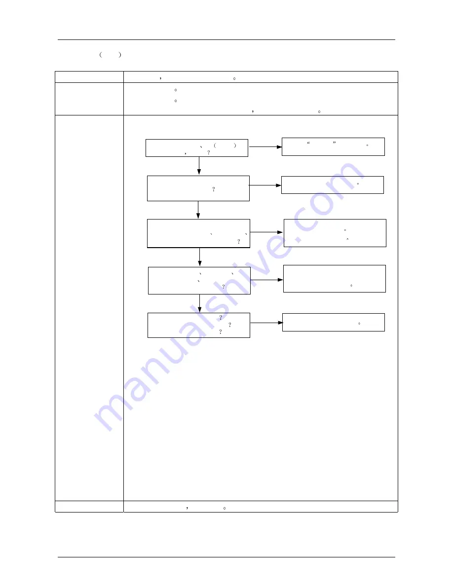 Samsung UA32D5000PH Скачать руководство пользователя страница 46