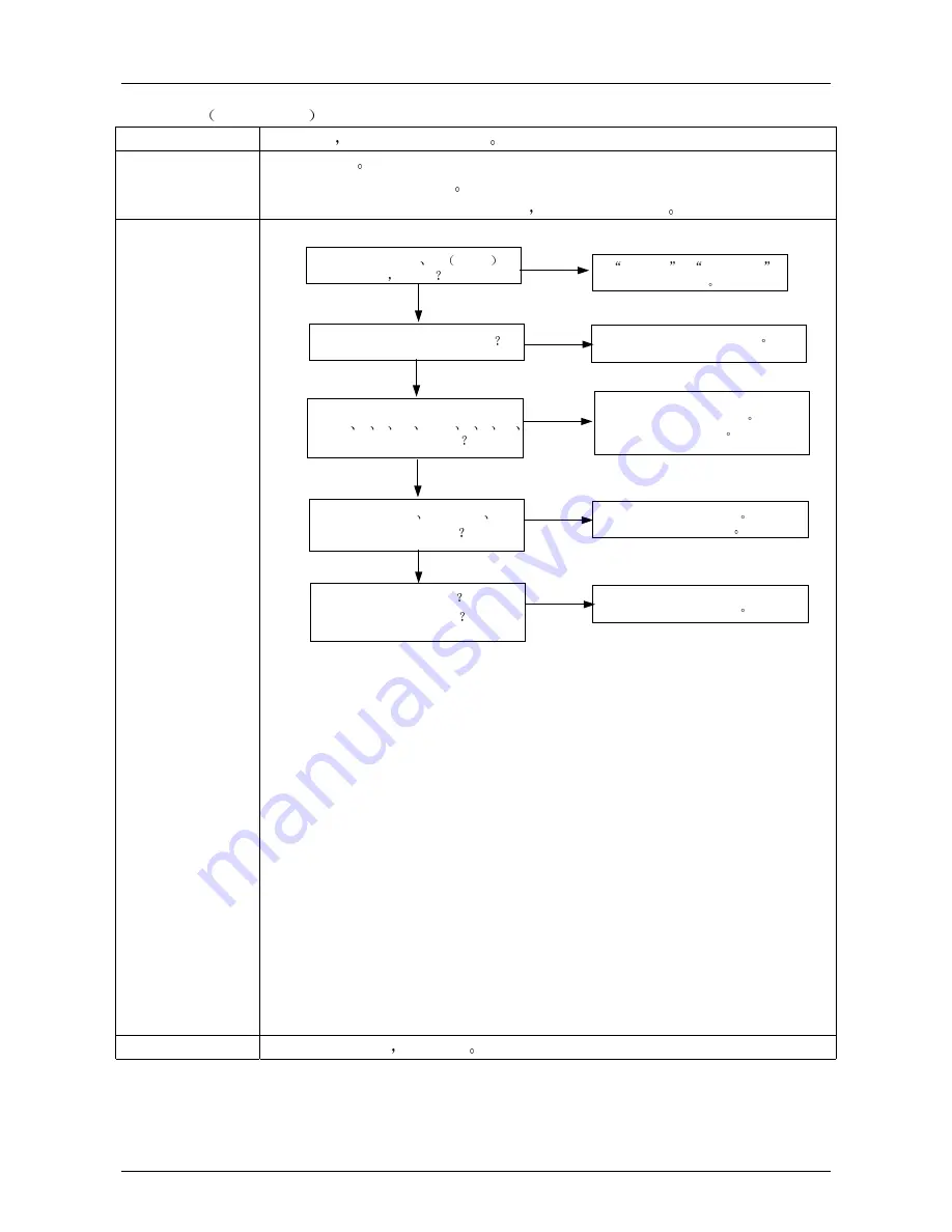 Samsung UA32D5000PH Service Manual Download Page 54