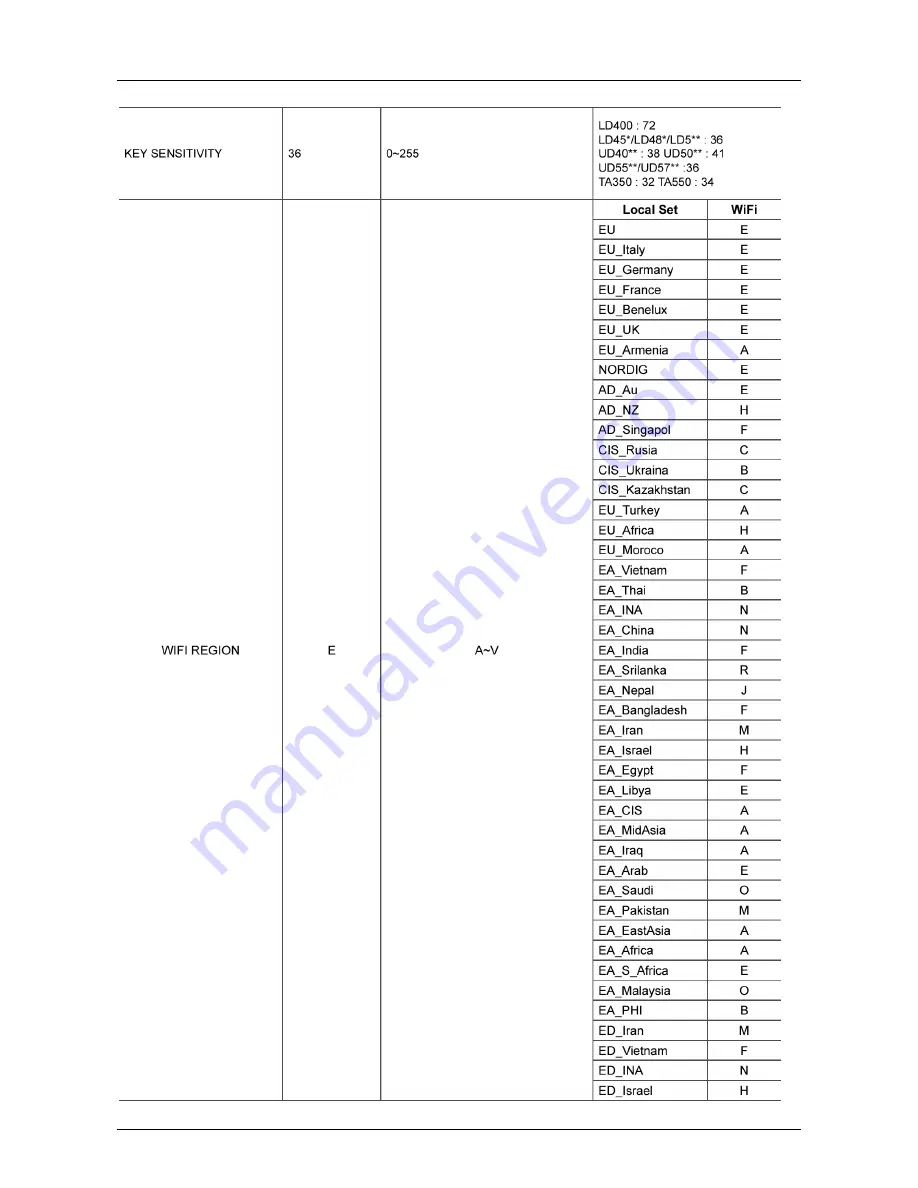 Samsung UA32D5000PH Service Manual Download Page 79