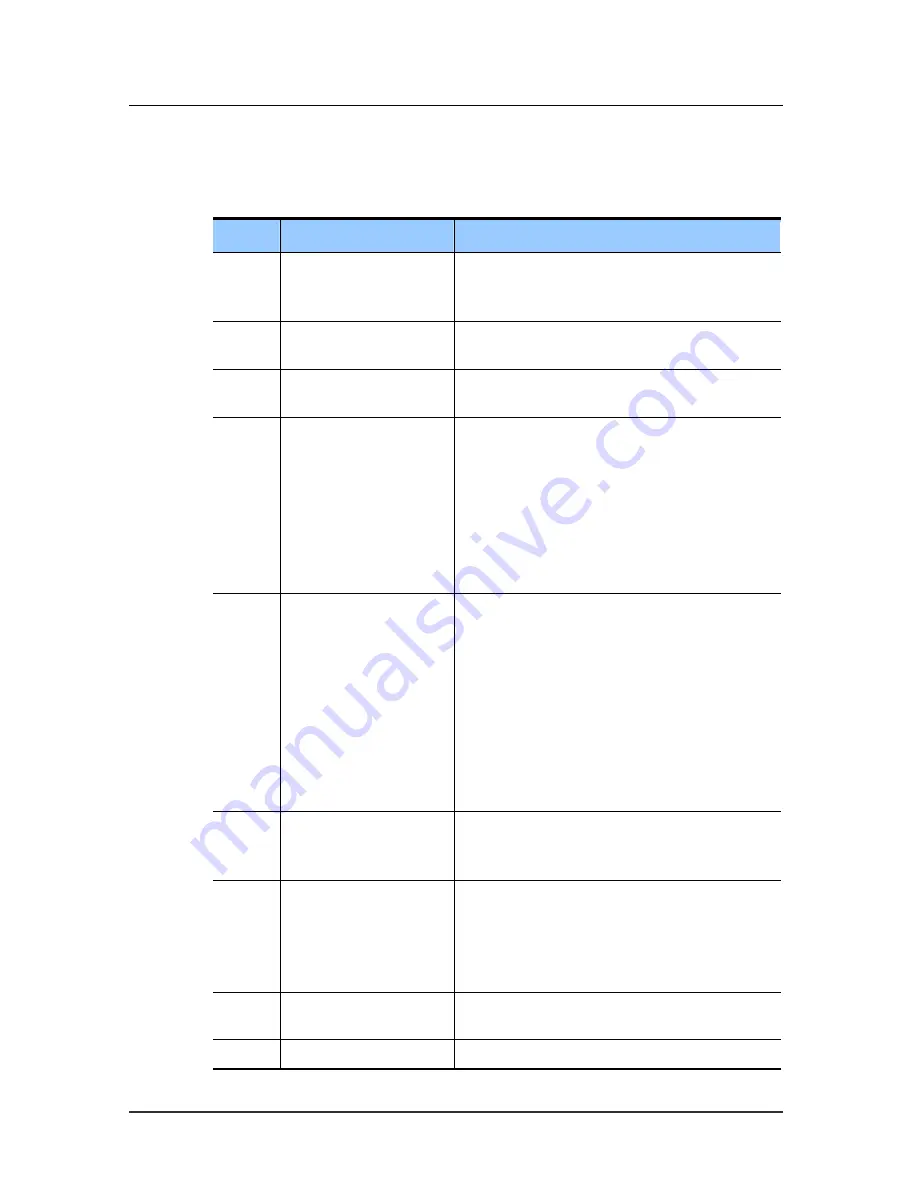 Samsung Ubigate iBG3026 Configuration Manual Download Page 566