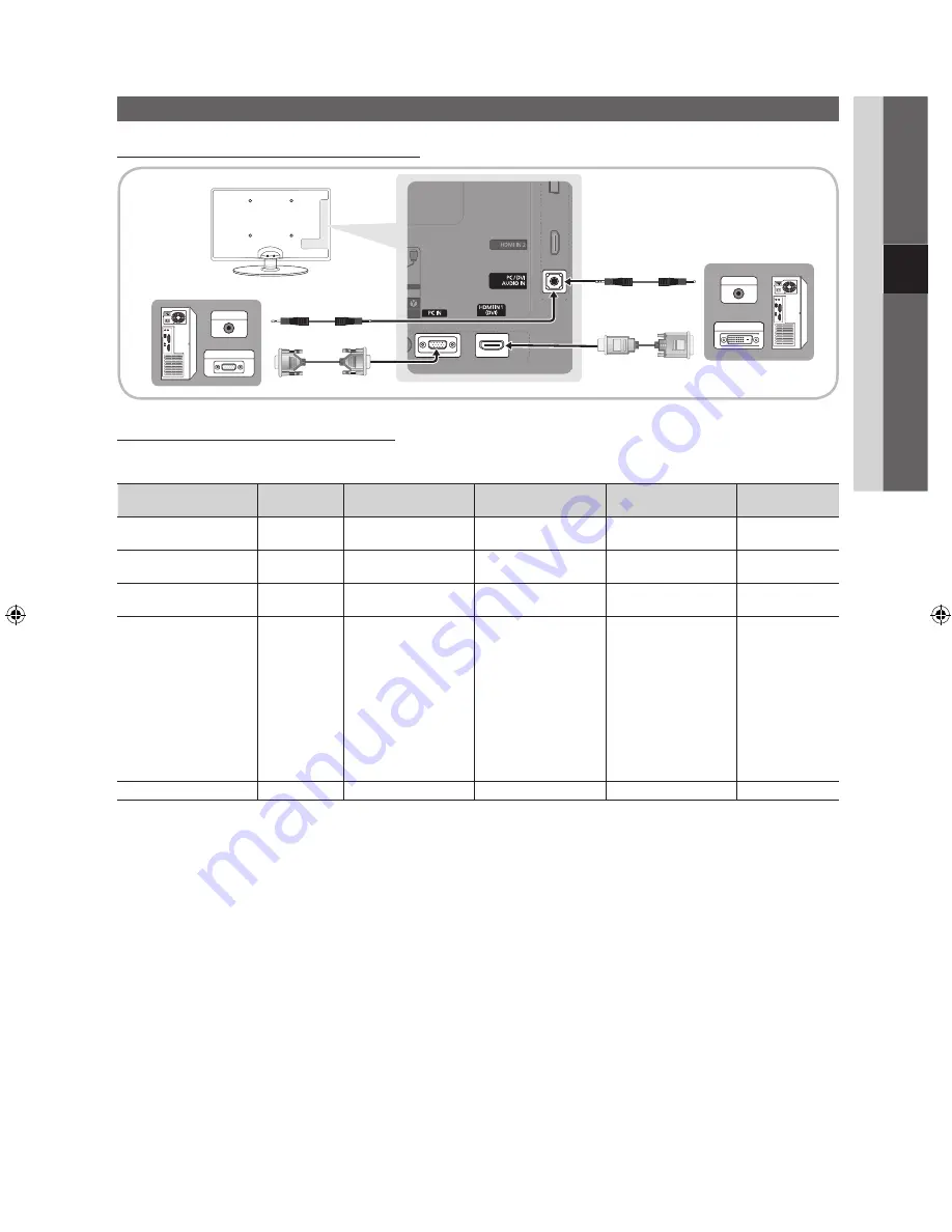 Samsung UE19C4005 User Manual Download Page 65