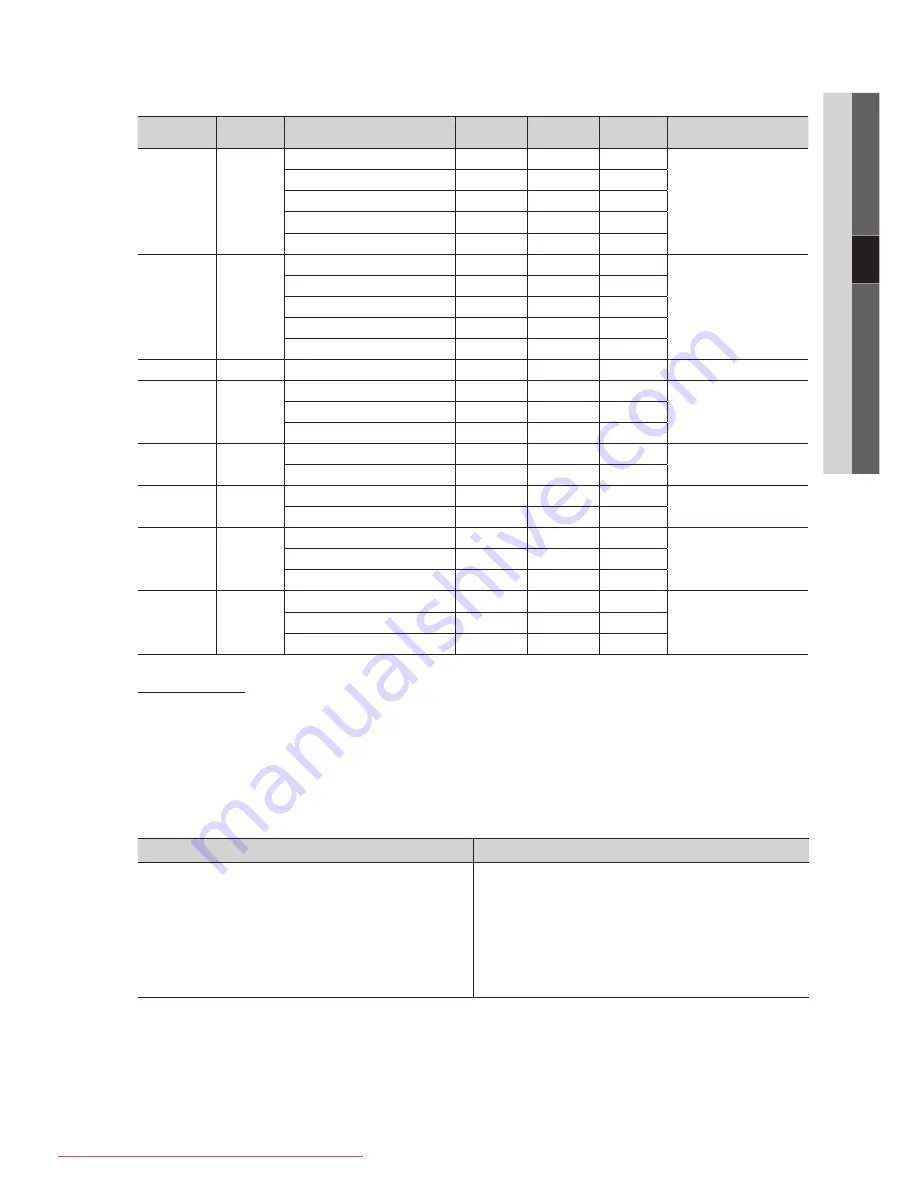 Samsung UE32C6500 User Manual Download Page 35