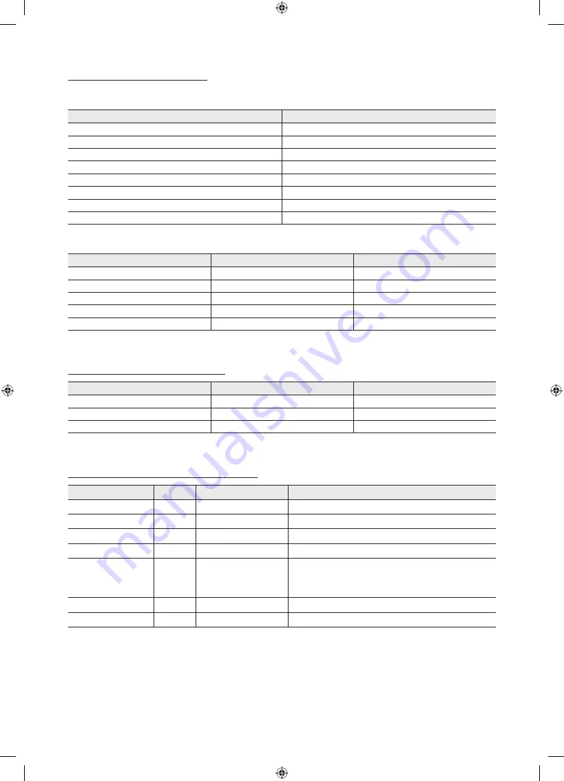 Samsung UE32M4002 User Manual Download Page 92