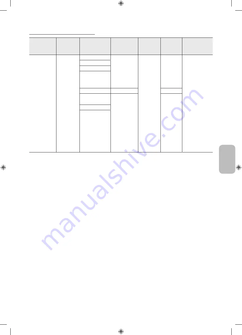 Samsung UE32M4002 User Manual Download Page 155