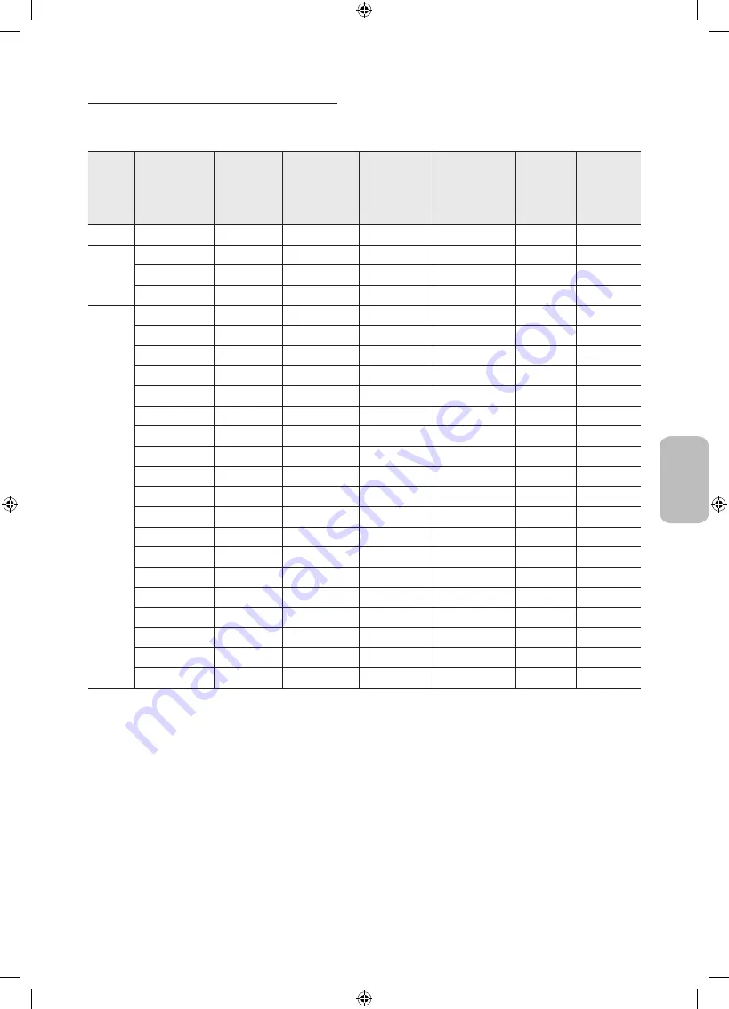 Samsung UE32M4002 User Manual Download Page 445