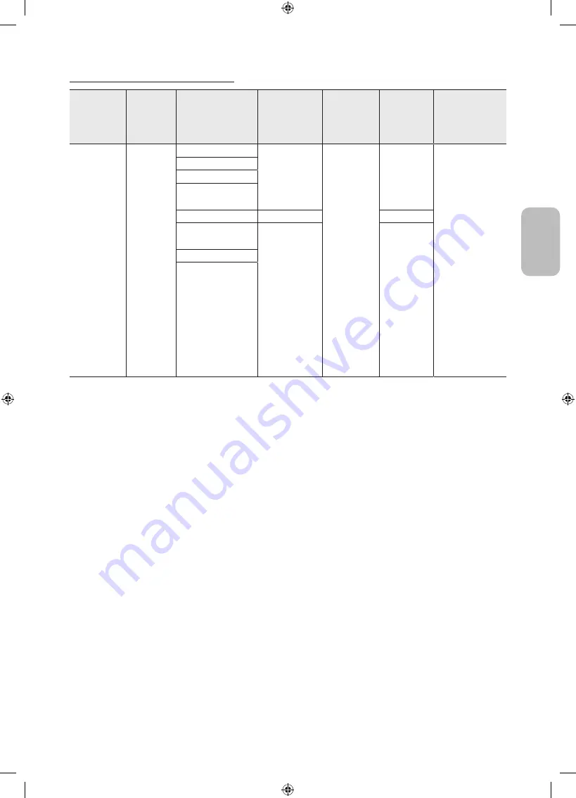 Samsung UE40M5002 User Manual Download Page 87