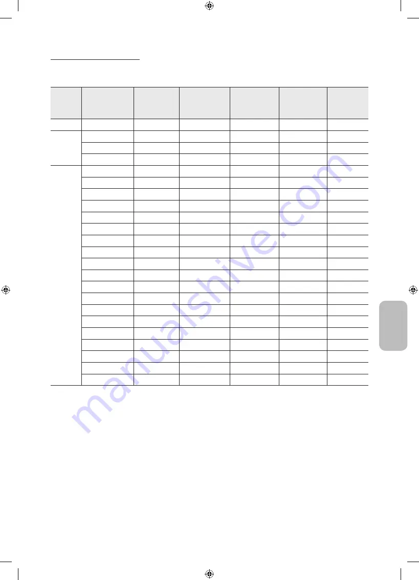 Samsung UE40M5002 User Manual Download Page 179