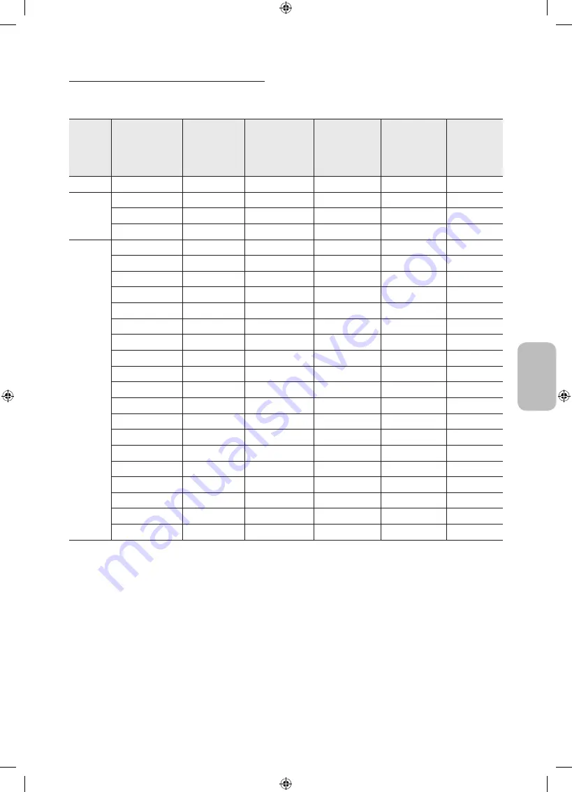 Samsung UE40M5002 User Manual Download Page 419