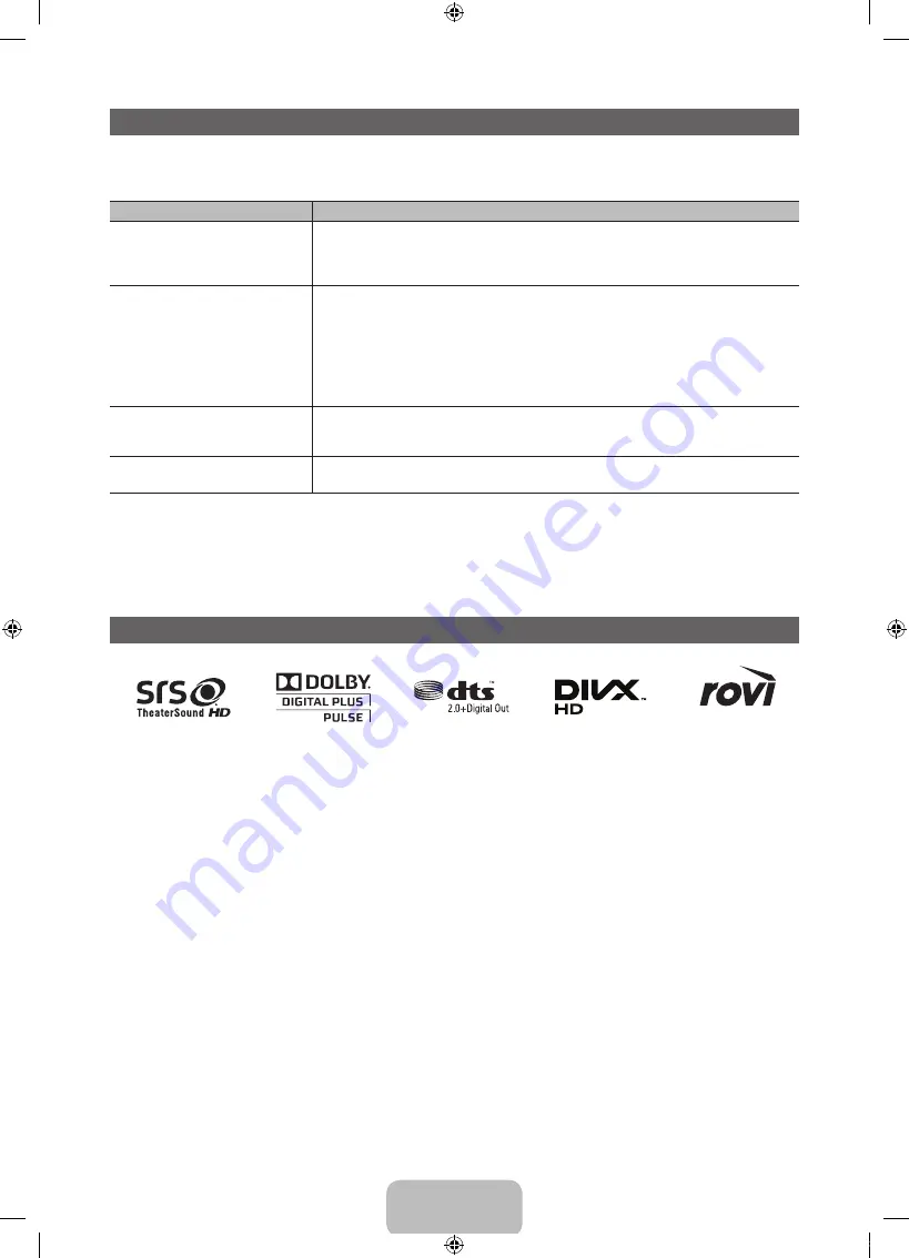 Samsung UE46D7005 User Manual Download Page 79