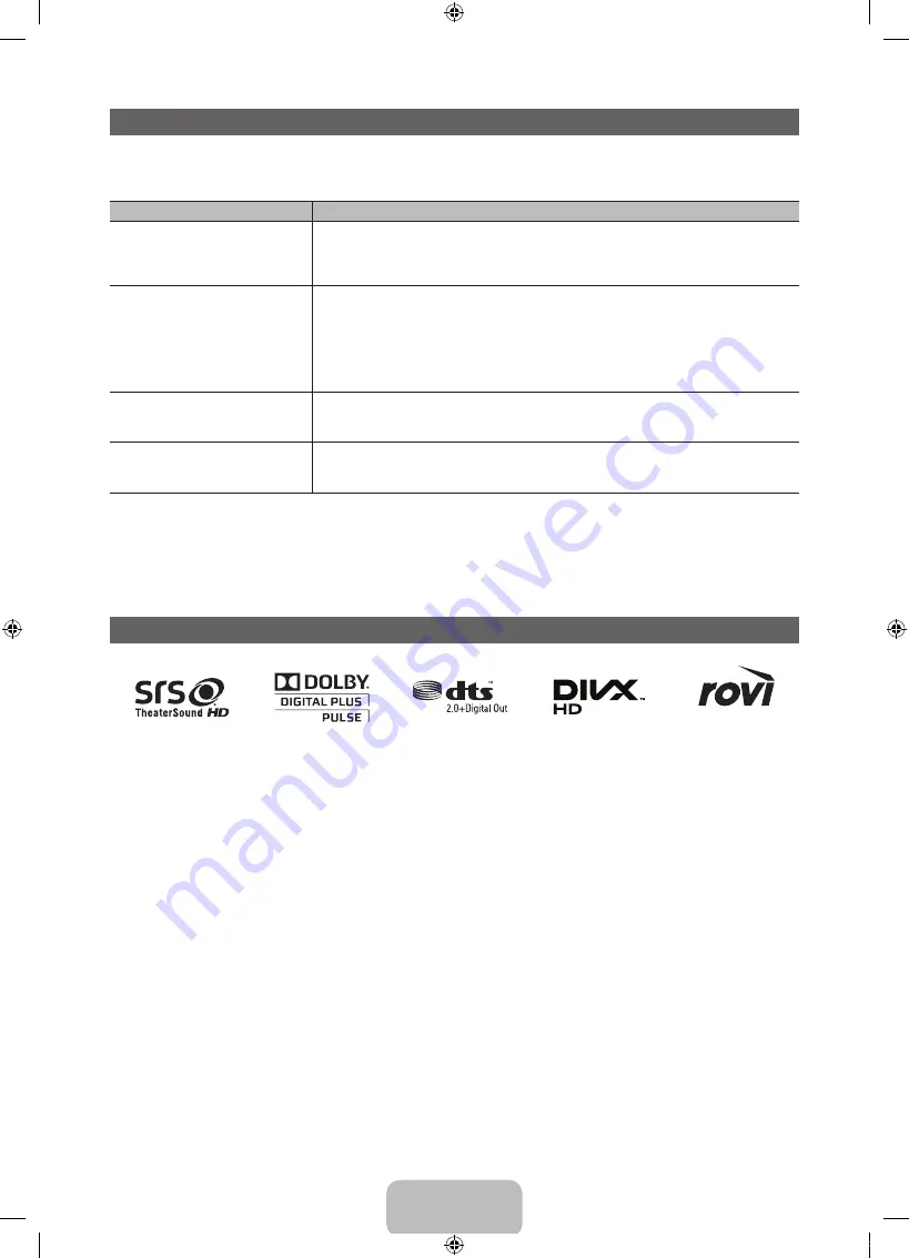 Samsung UE46D7005 User Manual Download Page 99