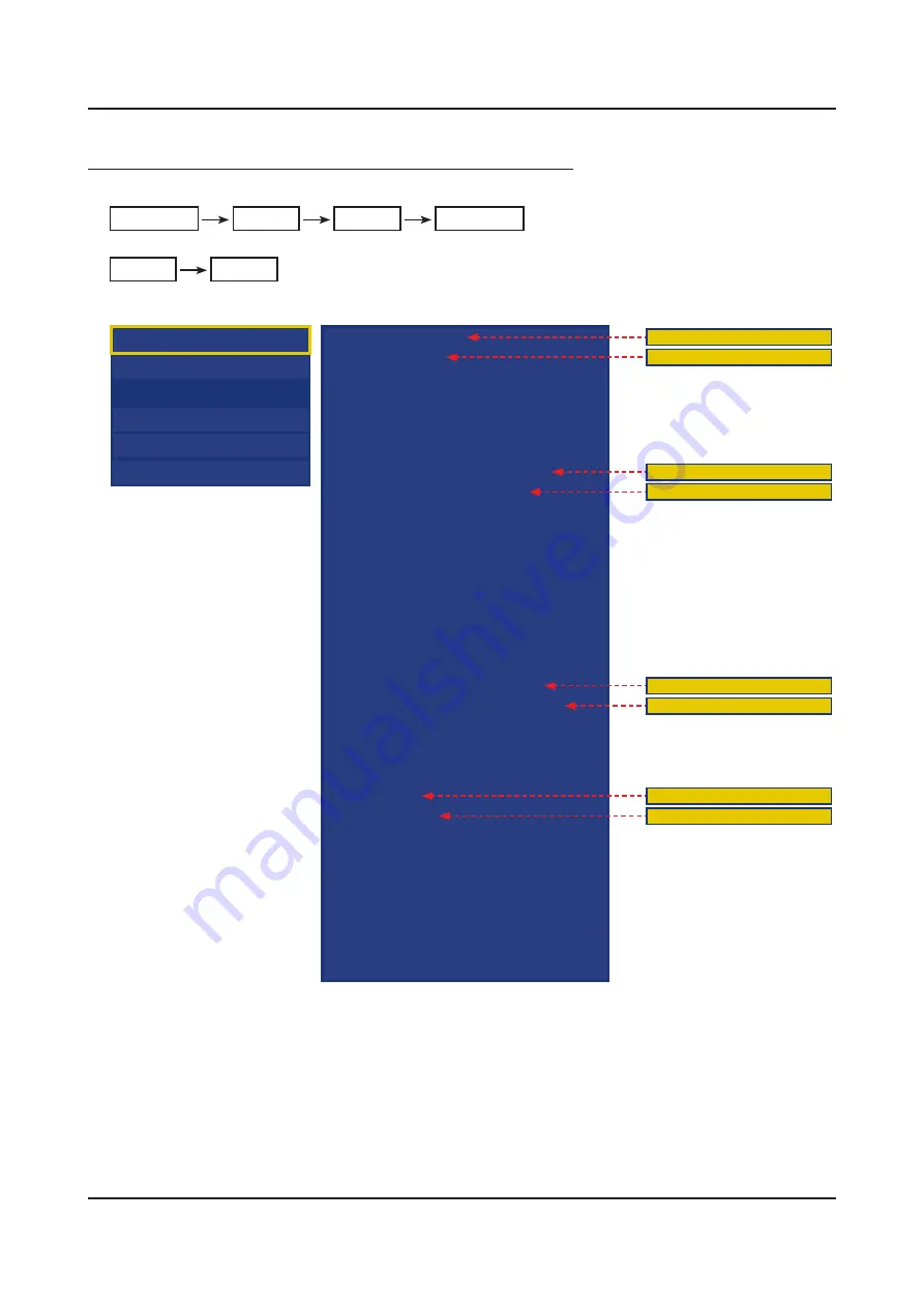 Samsung UE48JU7500T Service Manual Download Page 91