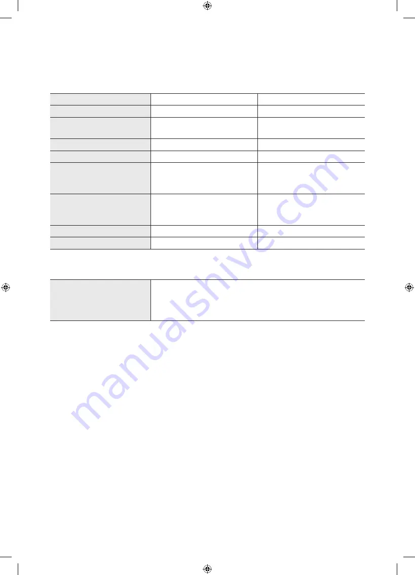 Samsung UE55NU8500U Manual Download Page 40