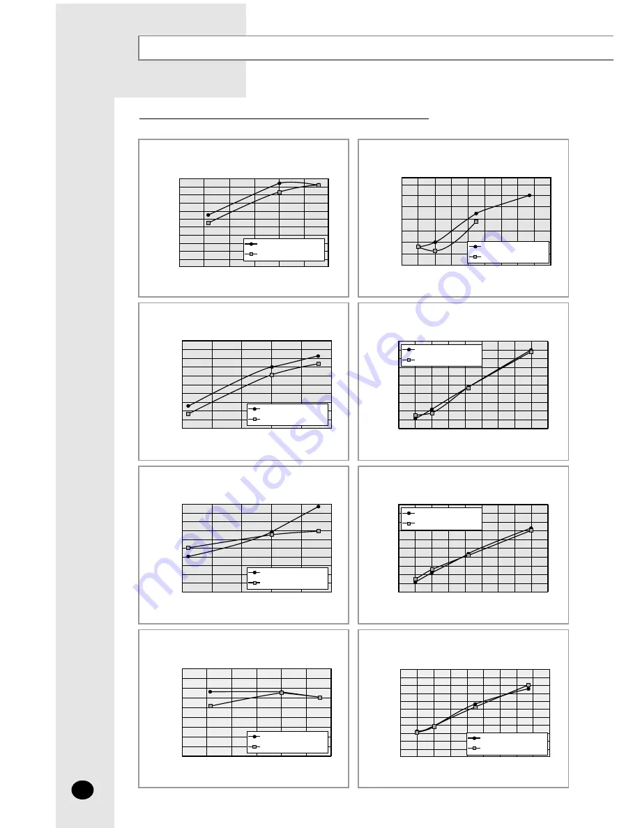 Samsung UH052EAMT Installation Manual Download Page 26