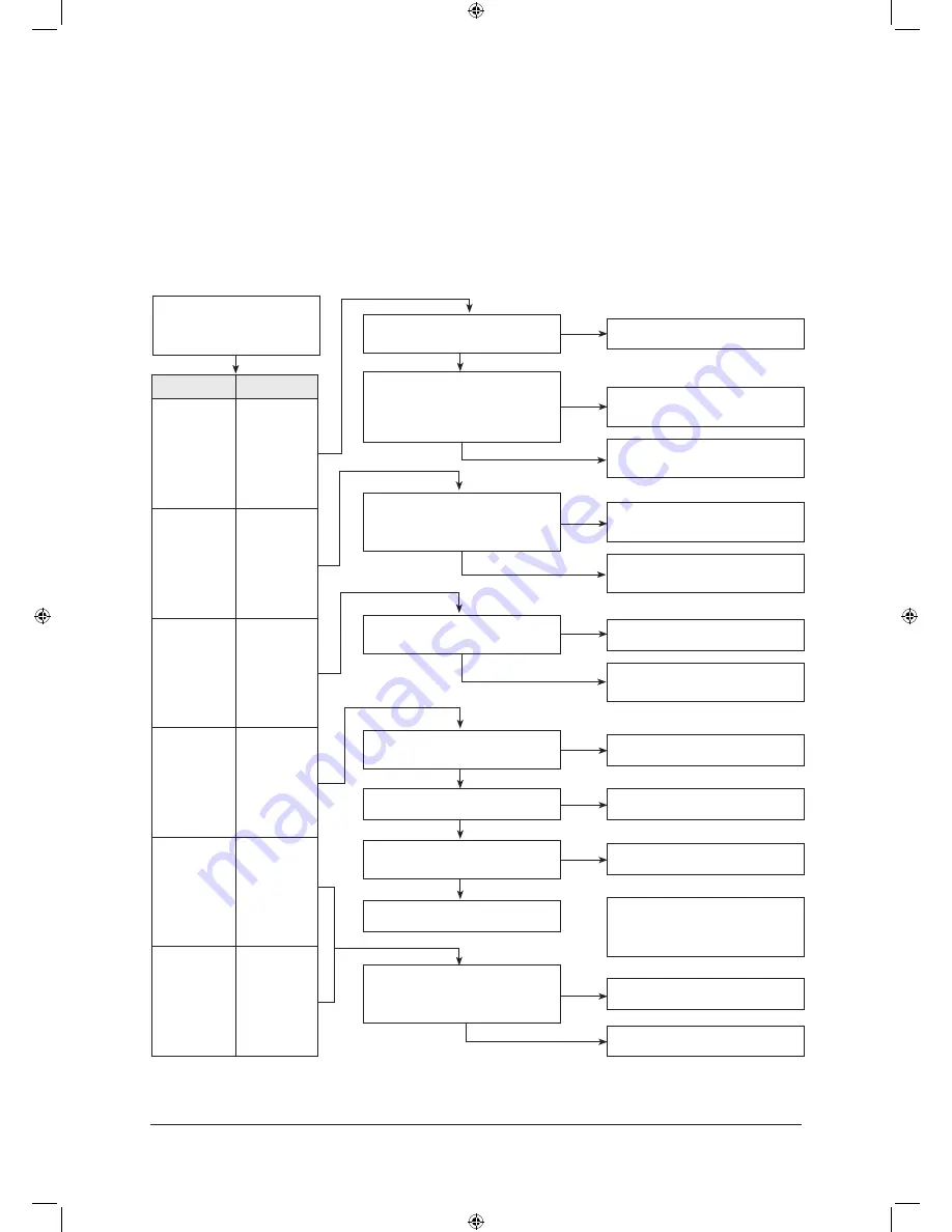 Samsung UH105CAV Service Manual Download Page 41