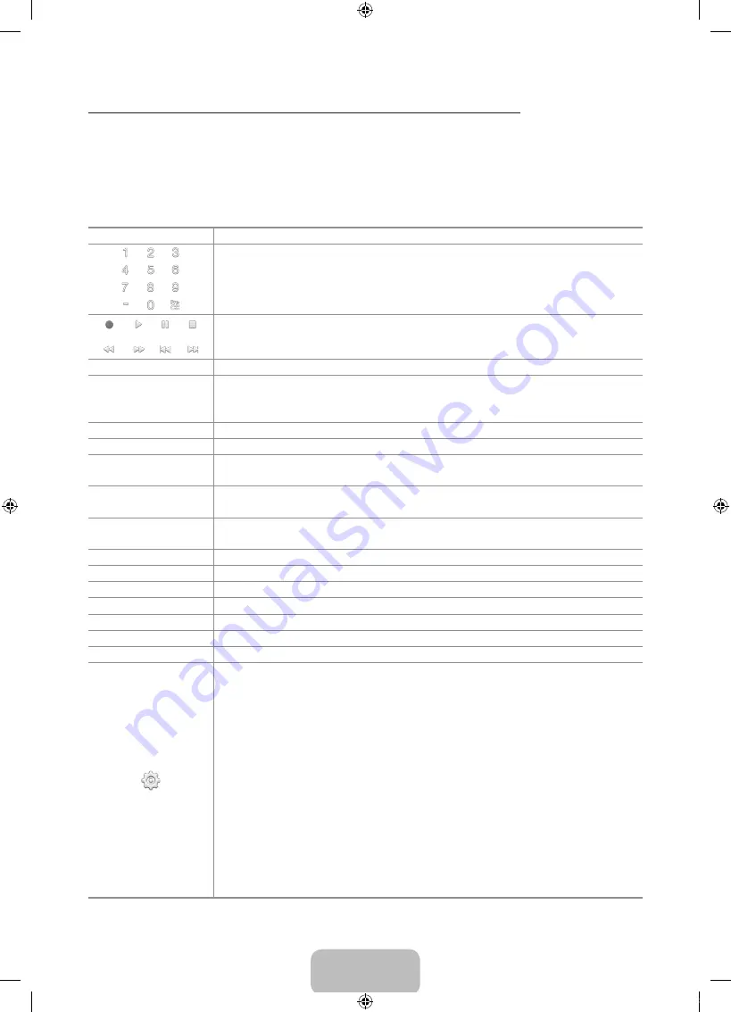 Samsung UN55HU9000 User Manual Download Page 17