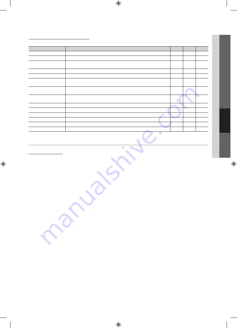 Samsung UN65C6500 User Manual Download Page 37