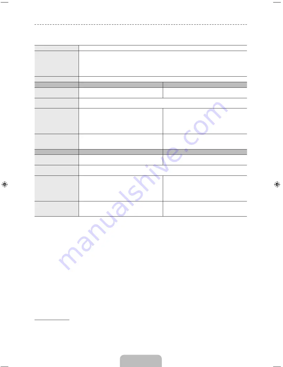 Samsung UN75F6400CF Quick Manual Download Page 27