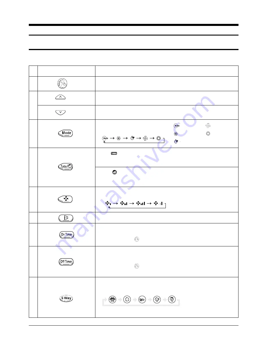 Samsung UQ07*5ME Service Manual Download Page 10