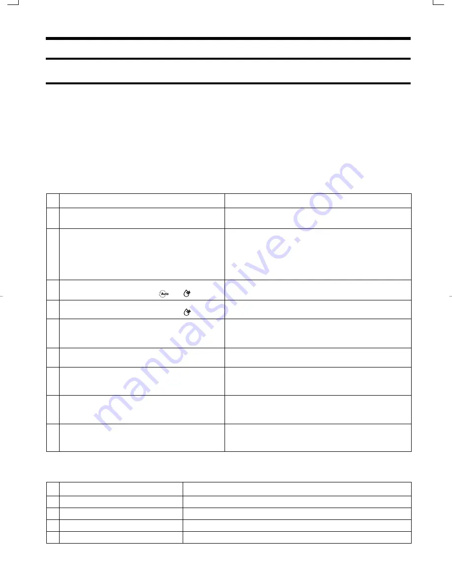 Samsung UQ12AABMC Service Manual Download Page 8