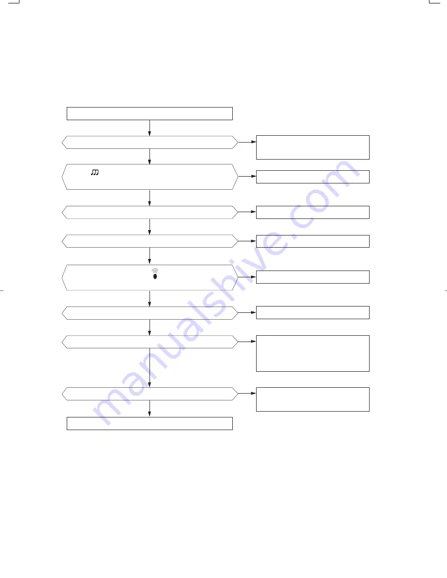 Samsung UQ18A6RC Service Manual Download Page 13