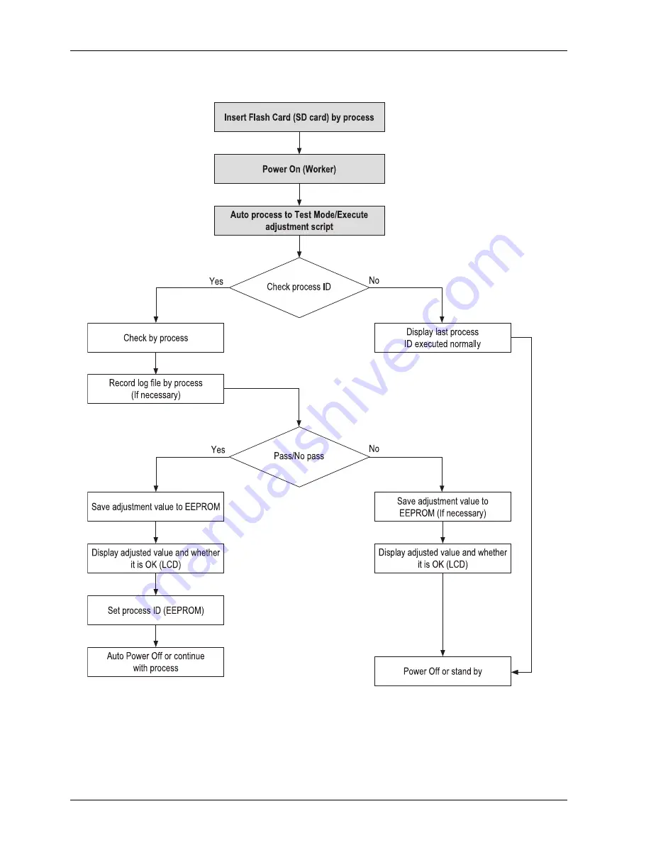 Samsung VLUU PL120 Service Manual Download Page 52