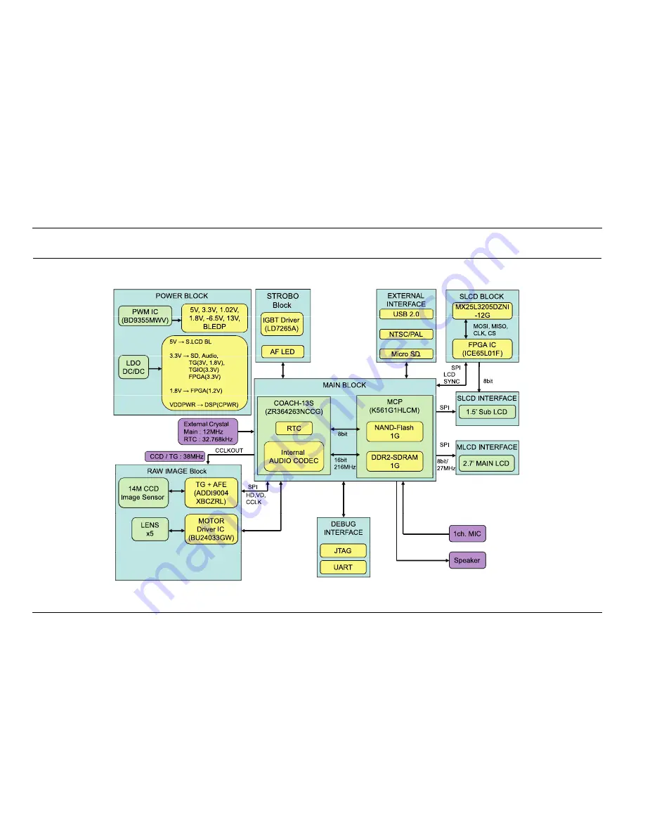 Samsung VLUU PL120 Service Manual Download Page 66