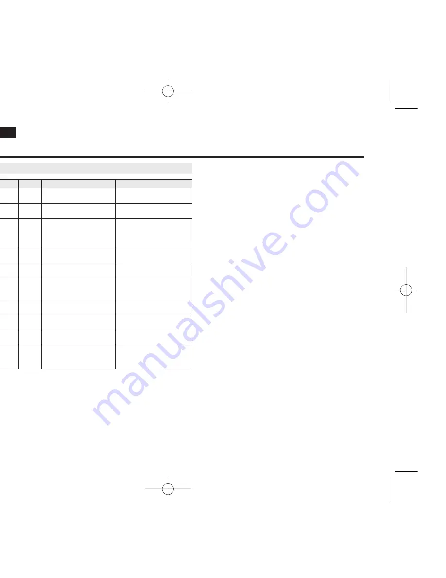 Samsung VP-D963 Owner'S Instruction Manual Download Page 100