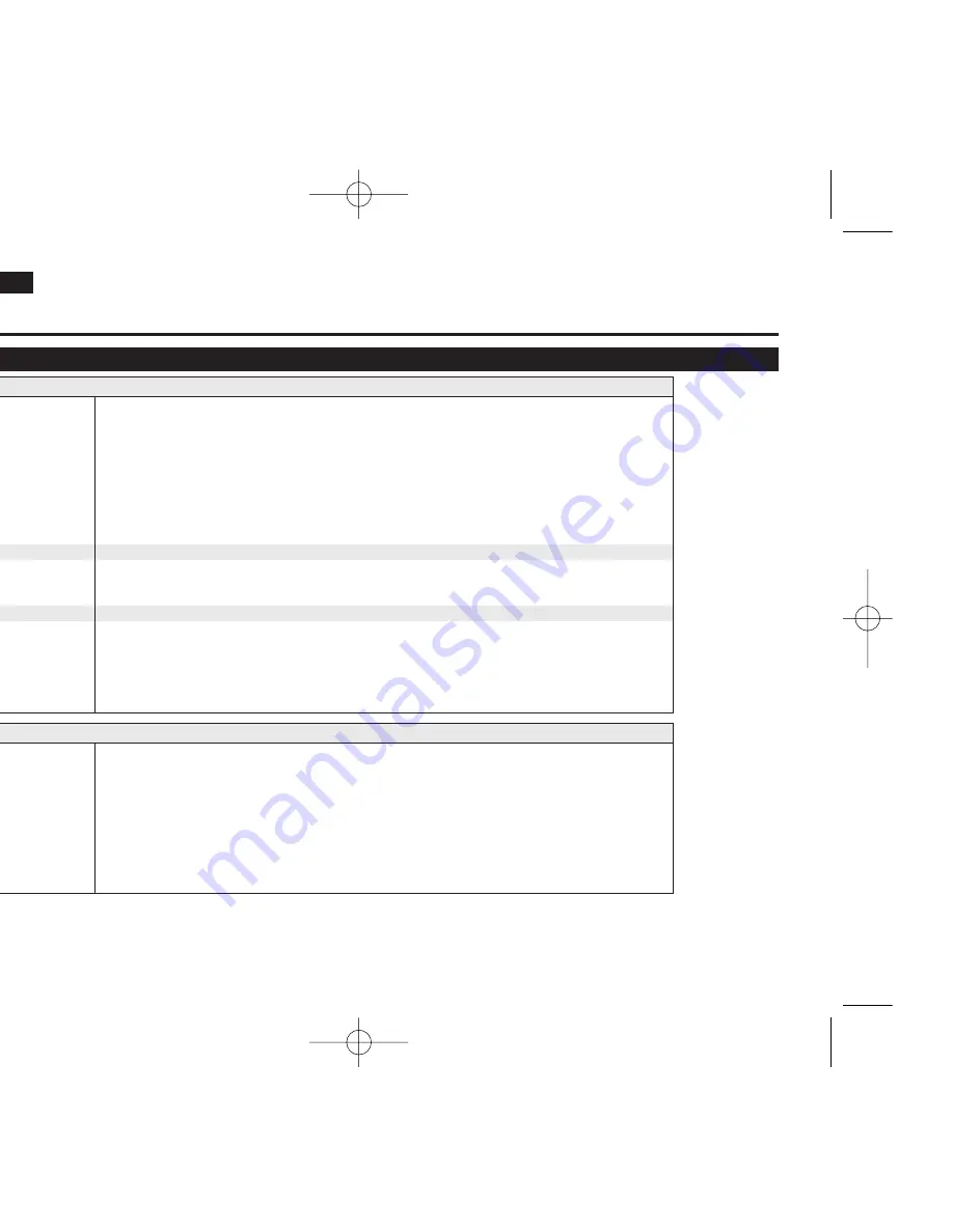 Samsung VP-D963 Owner'S Instruction Manual Download Page 104