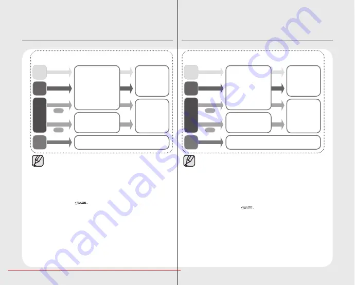 Samsung VP-DX100(i) User Manual Download Page 14