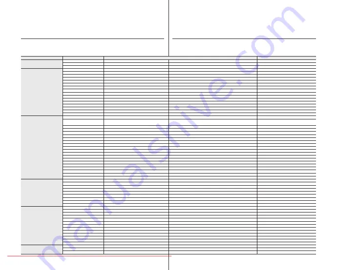 Samsung VP-DX100(i) User Manual Download Page 123